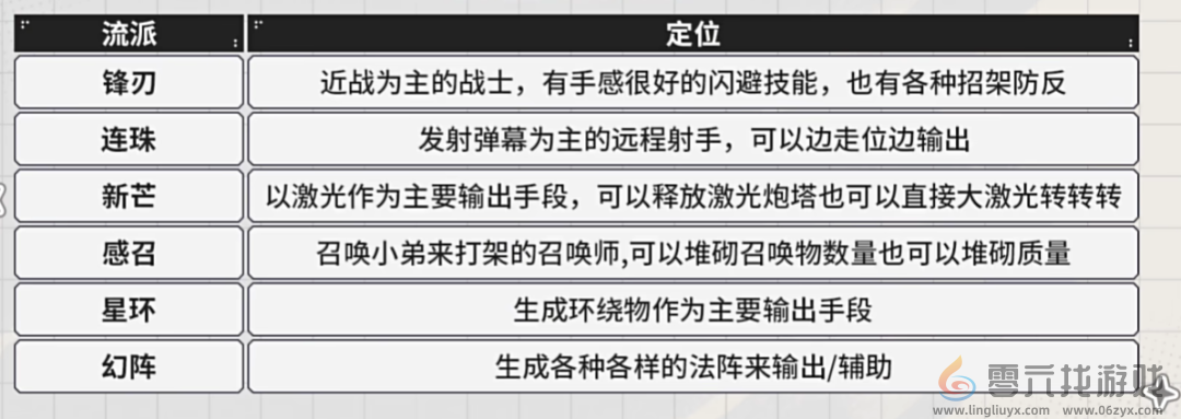 三榜第1，快手挑战“玩着最爽”的游戏拿下了“最爽”的开局？