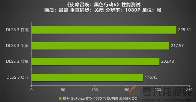 《使命召唤：黑色行动6》测评！耕升 GeForce RTX 4070 Ti SUPER 追风EX OC重燃战场