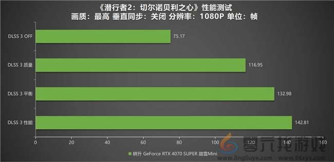 《潜行者2：切尔诺贝利之心》测评！耕升 RTX 4070 SUPER 踏雪 Mini勇闯禁区