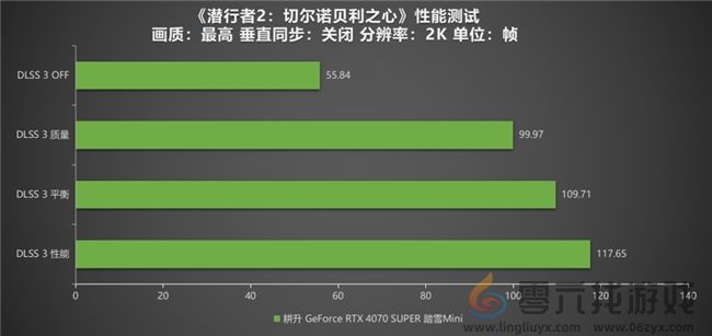 《潜行者2：切尔诺贝利之心》测评！耕升 RTX 4070 SUPER 踏雪 Mini勇闯禁区