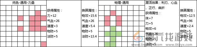 封神幻想世界69级乾坤盘攻略 69级乾坤盘攻略图3