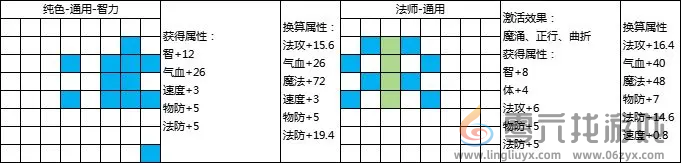 封神幻想世界69级乾坤盘攻略 69级乾坤盘攻略图4