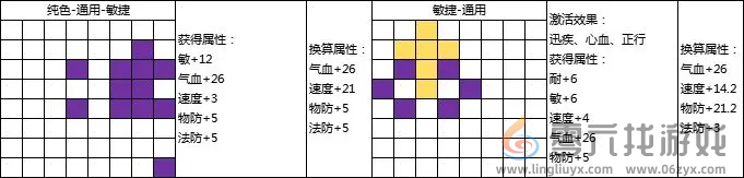 封神幻想世界69级乾坤盘攻略 69级乾坤盘攻略图9