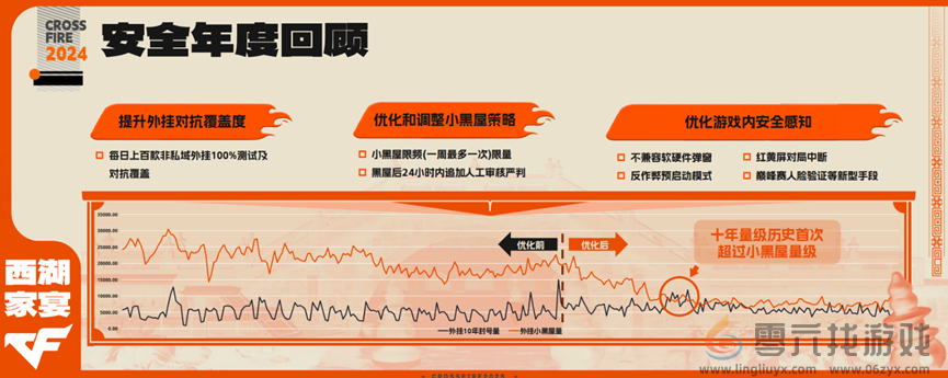 一场“不留情面”的交流会，让我扒出了腾讯游戏的长青密码