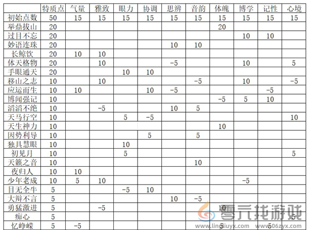 燕云十六声志趣属性怎么分配 燕云十六声志趣技能分配推荐图3