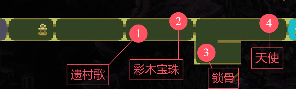 神之亵渎收集向流程攻略大全 收集向流程攻略大全图1