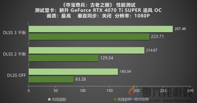 《夺宝奇兵：古老之圈》测评！耕升 RTX 40 系列+路径追踪带来沉浸体验