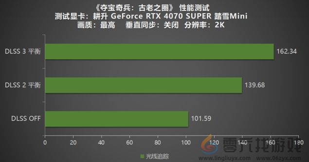 《夺宝奇兵：古老之圈》测评！耕升 RTX 40 系列+路径追踪带来沉浸体验