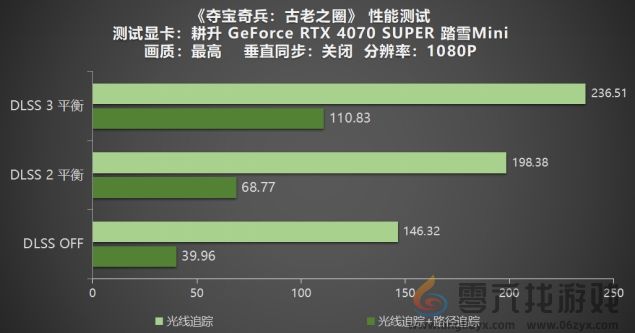 《夺宝奇兵：古老之圈》测评！耕升 RTX 40 系列+路径追踪带来沉浸体验