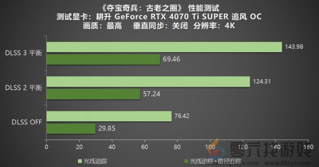 《夺宝奇兵：古老之圈》测评！耕升 RTX 40 系列+路径追踪带来沉浸体验