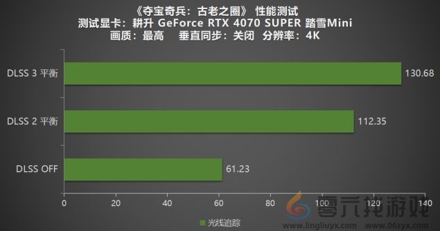 《夺宝奇兵：古老之圈》测评！耕升 RTX 40 系列+路径追踪带来沉浸体验