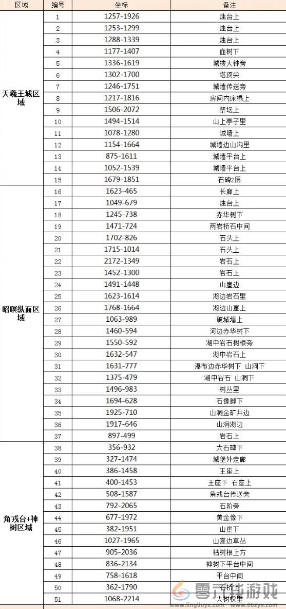 逆水寒手游天羲遗城赤金羽收集攻略