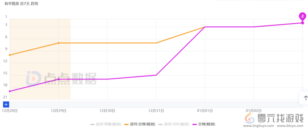 刚开年就硬控全网，《和平精英》用“一把火”点燃了2025？