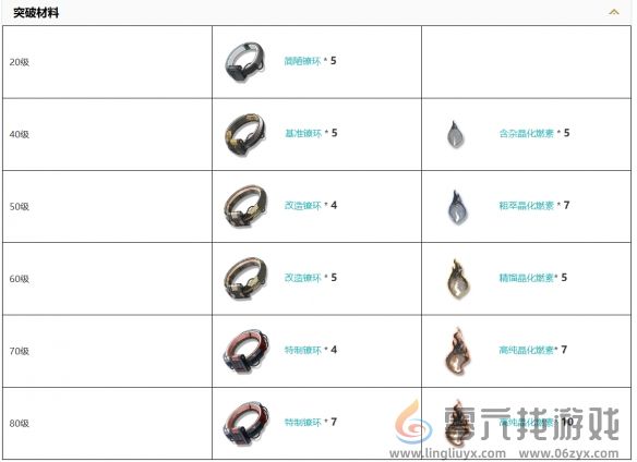 鸣潮2.0新武器叙别的罗曼史怎么样 2.0新武器叙别的罗曼史装备图鉴图2