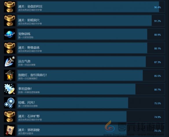 再刷一把2成就怎么达成 再刷一把2金色传说全成就达成攻略图1