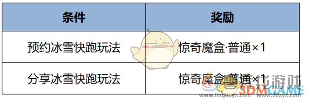 王者荣耀1月9日更新内容汇总 1月9日更新内容汇总图19