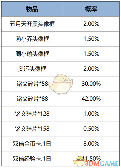 王者荣耀1月9日更新内容汇总 1月9日更新内容汇总图26