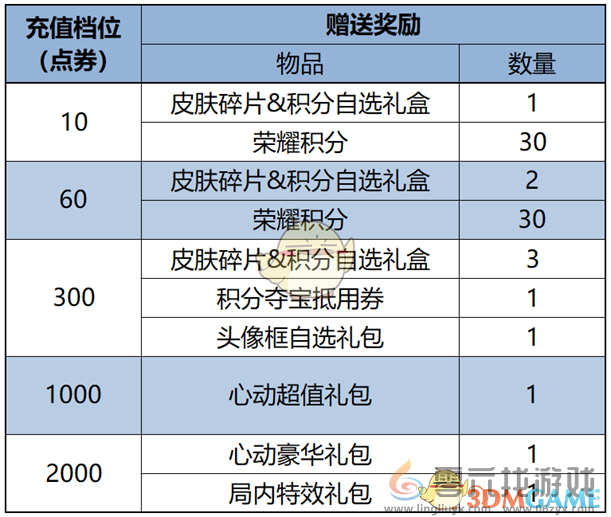 王者荣耀1月9日更新内容汇总 1月9日更新内容汇总图24