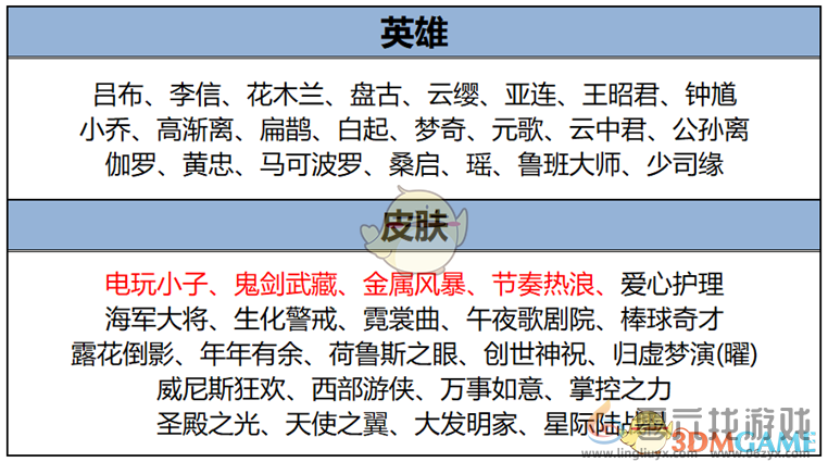 王者荣耀1月9日更新内容汇总 1月9日更新内容汇总图25