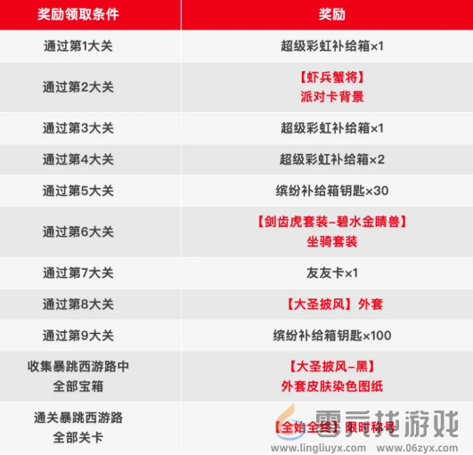 香肠派对暴跳西游路怎么玩 香肠派对暴跳西游路玩法介绍图8