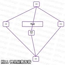 原神神樱大祓神里屋敷任务完成攻略 原神神樱大祓神里屋敷如何通关图1