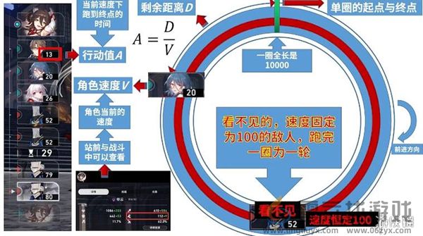 崩坏星穹铁道速度阈值是多少