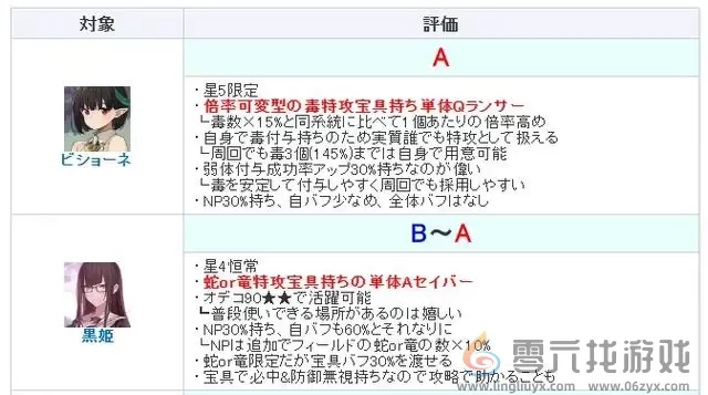 FGO比修内强度怎么样(图1)