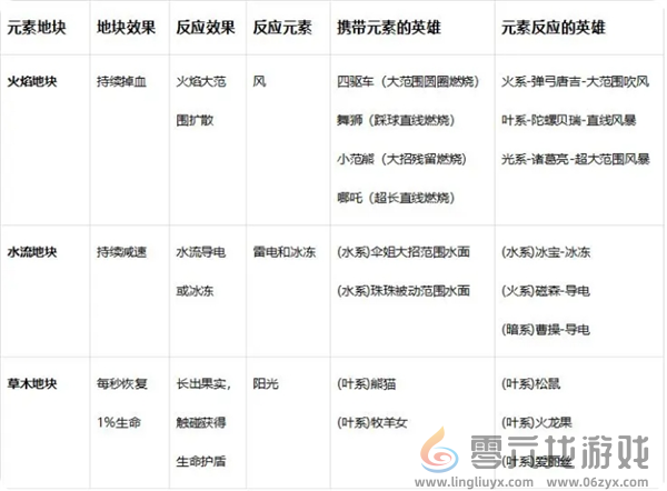 玩具指令战斗指令操作及元素反应详解(图2)