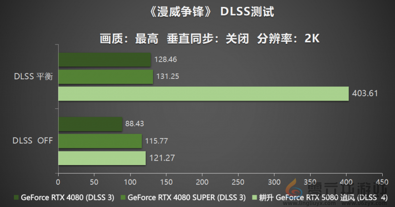 耕风御影，刮起更强的风暴！耕升 GeForce RTX 5080 追风性能解禁！(图22)