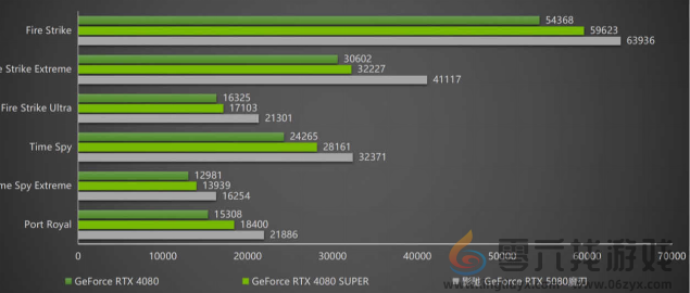 DLSS 4携手影驰 GeForce RTX 5080 魔刃，解封性能超越上代卡皇！(图22)