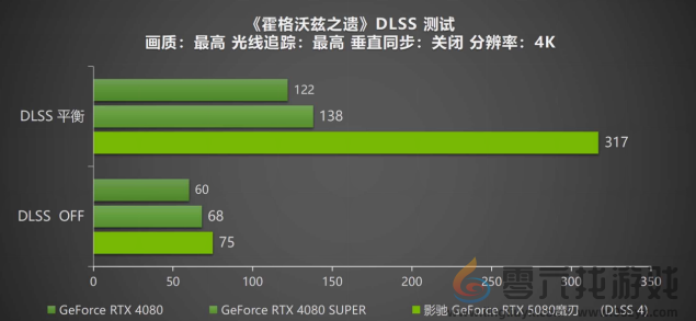 DLSS 4携手影驰 GeForce RTX 5080 魔刃，解封性能超越上代卡皇！(图27)