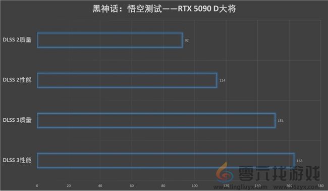 更快更强更AI，影驰GeForce RTX 5090 D 大将评测(图38)