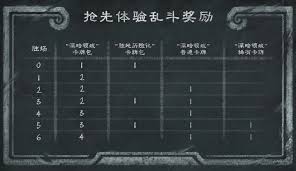 炉石传说31.0补丁有哪些更新内容(图1)