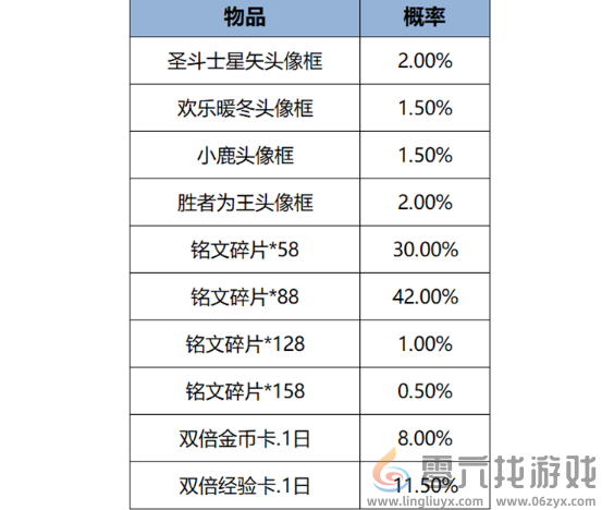 王者荣耀元宵节活动有哪些(图9)