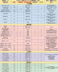 绝区零1.3下半菲林数量是多少(图2)