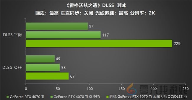 影驰 GeForce RTX 5070 Ti 金属大师 OC评测：DLSS 4超强发挥(图30)