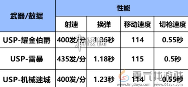 cf手游usp耀金伯爵怎么样(图2)