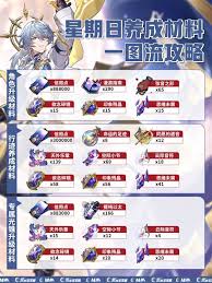 崩坏星穹铁道周日如何获取养成材料(图3)