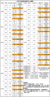 凡人传说如何提升养魂等级(图1)