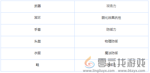 memento mori战斗力提升攻略(图1)