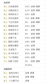 这就是江湖八荒力破？刀克百花如何发挥最大效果(图3)