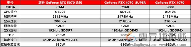 DLSS 4实力派！耕升 GeForce RTX 5070 追风新秀登场(图16)