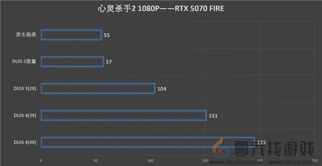 速速拿下这款新卡，影驰RTX 5070 FIRE评测(图24)