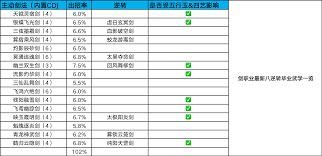 这就是江湖九星内门技能详解