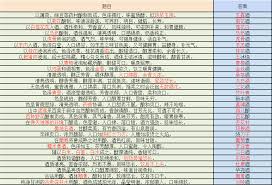 这就是江湖最新棋谱答案揭晓(图3)