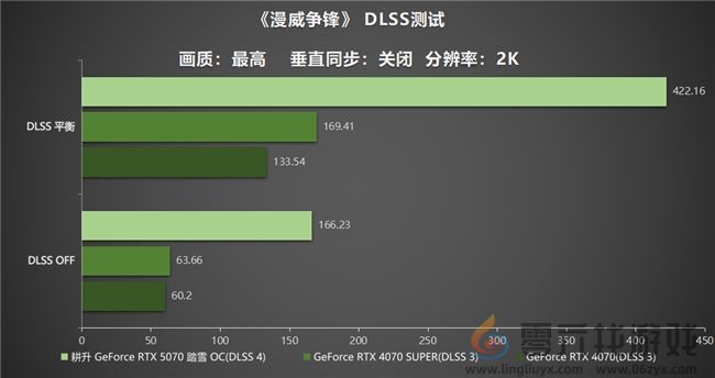 开启DLSS 4 步入4K游戏新门槛，耕升 GeForce RTX 5070 踏雪 OC 灵动来袭！(图24)