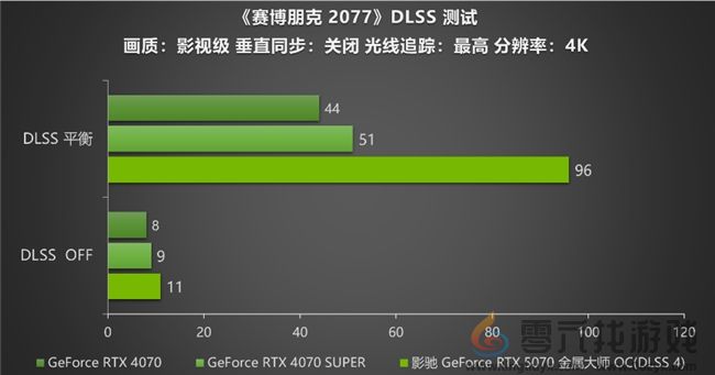 黑科技小钢炮！影驰RTX 5070金属大师OC实测(图19)