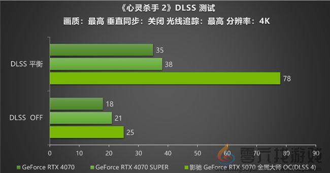 黑科技小钢炮！影驰RTX 5070金属大师OC实测(图25)