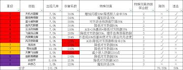 这就是江湖如何腿过七星堡挑战(图2)