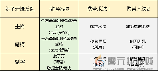 封神开天姜子牙爆发队搭配攻略